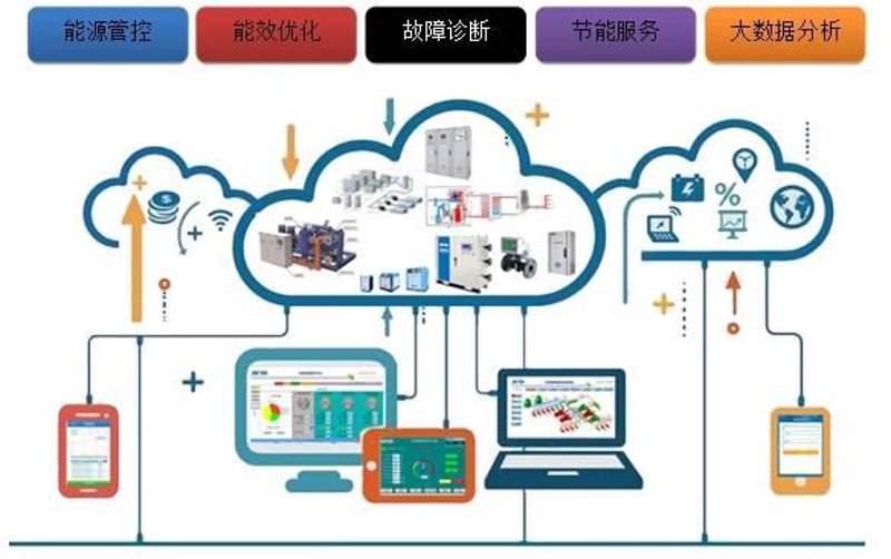 太阳能发电：未来能源的新篇章