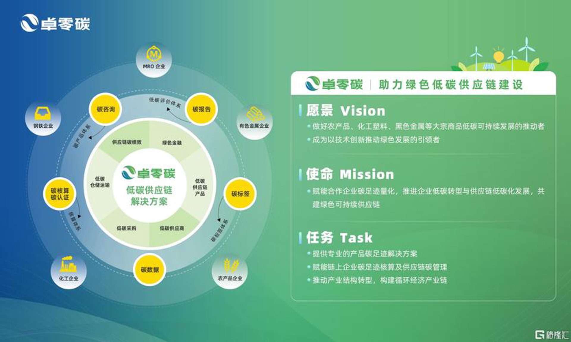 四面八方新能源