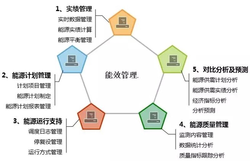 绿色能源的曙光：太阳能发电的发展趋势与应用前景